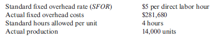 Total Fixed Overhead Variance  Ross Company provided the following data:    Required:  1. Calculate the standard hours allowed for actual production. 2. Calculate the applied fixed overhead. 3. Calculate the total fixed overhead variance.