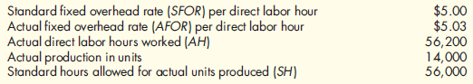 Fixed Overhead Spending and Volume Variances, Columnar and Formula Approaches  Marvelettes Company provided the following information:    Required:  1. Using the columnar approach, calculate the fixed overhead spending and efficiency variances. 2. Using the formula approach, calculate the fixed overhead spending variance. 3. Using the formula approach, calculate the fixed overhead efficiency variance. 4. Calculate the total fixed overhead variance.