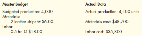 Performance Report    Required:  1. Prepare a performance report using a budget based on expected production. 2. Conceptual Connection: Comment on the limitations of this report.