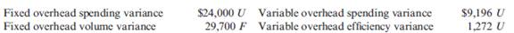 Understanding Relationships between Overhead Variances, Budgeted Amounts, and Actual Units Produced and Direct Labor Hours Worked  Last year, Gladner Company had planned to produce 140,000 units. However, 143,000 units were actually produced. The company uses direct labor hours to assign overhead to products. Each unit requires 0.9 standard hour of labor for completion. The fixed overhead rate was $11 per direct labor hour and the variable overhead rate was $6.36 per direct labor hour. The following variances were computed:    Required:  1. Calculate the total applied fixed overhead. 2. Calculate the budgeted fixed overhead. 3. Calculate the actual fixed overhead. 4. Calculate the total applied variable overhead. 5. Calculate the number of actual direct labor hours. 6. Calculate the actual variable overhead.