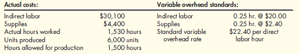 Performance Report for Variable Overhead Variances  Bansker Company had the data below for its most recent year, ended December 31:    Required:  Prepare a performance report that shows the variances on an item-by-item basis.
