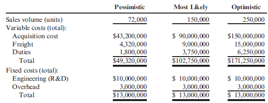 Kicker Speakers, Before-the-Fact Flexible Budgeting, Flexible Budgeting for the New Solo X18 Model  Stillwater Designs is considering a new Kicker speaker model: Solo X18, which is a large and expensive subwoofer (projected price is $760 to distributors). The company controls the design specifications of the model and contracts with manufacturers in mainland China to produce the model. Stillwater Designs pays the freight and custom duties. The product is shipped to Stillwater and then sold to distributors throughout the United States. The market for this type of subwoofer is small and competitive. It is expected to have a 3-year life cycle. Market test reviews were encouraging. One potential customer noted that the speaker could make a deaf person hear again. Another remarked that the bass could be heard two miles away. Another customer was simply impressed by the size and watts of the subwoofer (a maximum of 10,000 watts capability). Encouraged by the results of market tests, the Product Steering Committee also wanted to review the financial analysis. The projected revenues and costs at three levels of sales volume are as follows (for the 3-year life cycle):    Required:  1. Prepare flexible budget formulas for the cost items listed for the Solo X18 model. Also, provide a flexible budget formula for total costs. 2. CONCEPTUAL CONNECTION Prepare an income statement for each of the three levels of sales volume. Discuss the value of before-the-fact flexible budgeting and relate this to the current example. 3. CONCEPTUAL CONNECTION Form a group with two to four other students. Assume that the group is acting as a Product Steering Committee. Evaluate the feasibility of producing the Solo X18 model (using the given financial data and the results of Requirements 1 and 2.) If the financial performance of the model is questionable, discuss possible courses of action that the company might take to improve the financial performance of the product. Also, discuss some reasons why the company might wish to produce the model even if it does not promise a good financial return.