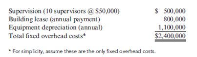 Fixed Overhead Spending and Volume Variances, Capacity Management  Lorale Company, a producer of recreational vehicles, recently decided to begin producing a major subassembly for jet skis. The subassembly would be used by Lorale's jet ski plants and also would be sold to other producers. The decision was made to lease two large buildings in two different locations: Little Rock, Arkansas, and Athens, Georgia. The company agreed to a 11-year, renewable lease contract. The plants were of the same size, and each had 10 production lines. New equipment was purchased for each line and workers were hired to operate the equipment. The company also hired production line supervisors for each plant. A supervisor is capable of directing up to two production lines per shift. Two shifts are run for each plant. The practical production capacity of each plant is 300,000 subassemblies per year. Two standard direct labor hours are allowed for each subassembly. The costs for leasing, equipment depreciation, and supervision for a single plant are as follows (the costs are assumed to be the same for each plant):    After beginning operations, Lorale discovered that demand for the product in the region covered by the Little Rock plant was less than anticipated. At the end of the first year, only 240,000 units were sold. The Athens plant sold 300,000 units as expected. The actual fixed overhead costs at the end of the first year were $2,500,000 (for each plant). Required:  1. Calculate a fixed overhead rate based on standard direct labor hours. 2. Calculate the fixed overhead spending and volume variances for the Little Rock and Athens plants. What is the most likely cause of the spending variance Why are the volume variances different for the two plants  3. Suppose that from now on the sales for the Little Rock plant are expected to be no more than 240,000 units. What actions would you take to manage the capacity costs (fixed overhead costs)  4. Calculate the fixed overhead cost per subassembly for each plant. Do they differ Should they differ Explain. Do ABC concepts help in analyzing this issue