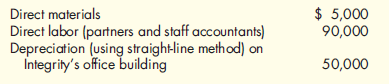 Calculating Price by Applying a Markup Percentage to Cost  Integrity Accounting Firm provides various financial services to organizations. Integrity has decided to price its jobs at the total variable costs of the job plus 10 percent. The job for a medium-sized dance club client included the following costs:    Required:  Calculate the price charged by Integrity Accounting to the dance club.