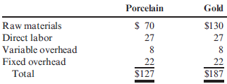 Make or Buy, Qualitative Considerations  Hetrick Dentistry Services operates in a large metropolitan area. Currently, Hetrick has its own dental laboratory to produce porcelain and gold crowns. The unit costs to produce the crowns are as follows:    Fixed overhead is detailed as follows:    Overhead is applied on the basis of direct labor hours. These rates were computed by using 5,500 direct labor hours. A local dental laboratory has offered to supply Hetrick all the crowns it needs. Its price is $125 for porcelain crowns and $150 for gold crowns; however, the offer is conditional on supplying both types of crowns-it will not supply just one type for the price indicated. If the offer is accepted, the equipment used by Hetrick's laboratory would be scrapped (it is old and has no market value), and the lab facility would be closed. Hetrick uses 2,000 porcelain crowns and 600 gold crowns per year. Required:  1. CONCEPTUAL CONNECTION Should Hetrick continue to make its own crowns, or should they be purchased from the external supplier What is the dollar effect of purchasing  2. CONCEPTUAL CONNECTION What qualitative factors should Hetrick consider in making this decision  3. CONCEPTUAL CONNECTION Suppose that the lab facility is owned rather than rented and that the $32,000 is depreciation rather than rent. What effect does this have on the analysis in Requirement 1  4. CONCEPTUAL CONNECTION Refer to the original data. Assume that the volume of crowns used is 4,200 porcelain and 600 gold. Should Hetrick make or buy the crowns Explain the outcome.