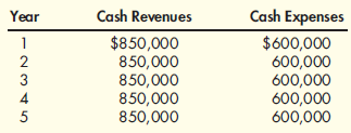 Payback, Accounting Rate of Return, Net Present Value, Internal Rate of Return  Craig Company wants to buy a numerically controlled (NC) machine to be used in producing specially machined parts for manufacturers of tractors. The outlay required is $640,000. The NC equipment will last five years with no expected salvage value. The expected after-tax cash flows associated with the project follow:    Required:  1. Compute the payback period for the NC equipment. 2. Compute the NC equipment's ARR. 3. Compute the investment's NPV, assuming a required rate of return of 10 percent. 4. Compute the investment's IRR.