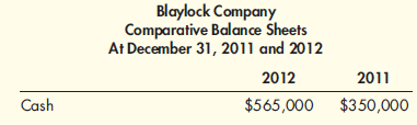 Change in Cash Blaylock Company provided the following information:   Required: 1. Calculate the change in cash. 2. Explain the role of the change in cash flow in the statement of cash flows.<div style=padding-top: 35px> 