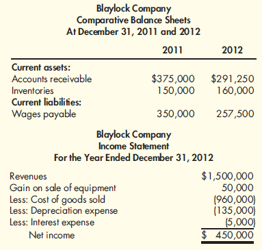 Operating Cash Flows: Indirect Method Blaylock Company provided the following partial comparative balance sheets and the income statement for 2012.   Required: Compute operating cash flows using the indirect method.<div style=padding-top: 35px> 