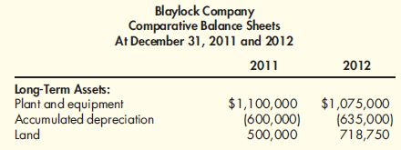 Cash Flows from Investing Activities During the year, Blaylock Company sold equipment with a book value of $140,000 for $190,000 (original purchase cost of $240,000). New equipment was purchased. Blaylock Company provided the following comparative balance sheets:   Required: Calculate the investing cash flows for the current year.<div style=padding-top: 35px> 