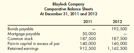 Cash Flows from Financing Activities Blaylock Company earned net income of $450,000 in 2012. Blaylock provided the following information:   Required: Compute the financing cash flows for the current year.<div style=padding-top: 35px> 