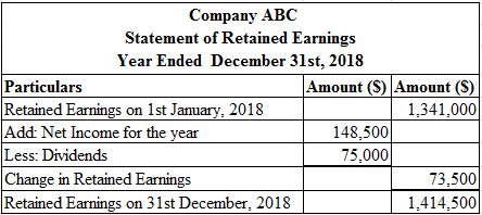 Income statement is record of all incomes and expenses only. It gives us the final profit, which is finally transferred to Balance sheet. And this is further appropriated in statement of retained earnings, which belong to owner of business. 1.Following is a detailed income statement for the period of January 1, 2018 to December 31, 2018 for the ABC; using Excel sheet is shown as below:    The result of above Excel sheet is given below:    In above tabular format computation is done for net income where all expenses are deducted from fees earned.Hence, Net Income is fees earned less all expenses shown in above statement are    . 2.Retaining earnings is a statement which gives summary of the opening and closing in the net income adjusting retained earnings and dividend paid that have occurred for the year ended on December 31, 2018. Following is the calculation using Excel sheet:    The result of above Excel sheet is given below:    Hence, retained earnings for end of year 2018 is    . 3.It is required to prepare Balance Sheet as on December 31, 2018. Following is the calculation using Excel sheet:    The result of above Excel sheet is given below:    The balance sheet involves all details of assets, liabilities, and stockholders' equity at the last day of the accounting period. Total of balances of balance sheet must match that represents lesser chances of recording error in books of accounts. In above case matched balance is $1,934,000. 4.There is an accounting flow of preparing financial statements, income statement and balance sheet is prepared from trial balance. In above sub parts three statements are prepared. From first statement of income statement, item net income is transferred to statement of retained earnings. And from above two statements it is seen that retained earning so computed at end of period is transferred to balance sheet. So, retained earnings are item common in both balance sheet and retained earnings. Retained earnings are that part of earnings which are not distributed as dividend and are used for further growth of company. This item appears on liability side of balance sheet under head f shareholder's equity fund.  Hence, a retained earnings is an item appears on both retained earnings statement and balance sheet.