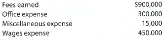 Income statement  The revenues and expenses of Paradise Travel Service for the year ended May 31, 2018, follow:     Prepare an income statement for the year ended May 31, 2018.