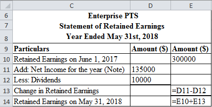 Retained earnings: It refers the part of earning which are being kept by enterprise for the purpose of future growth or expansions. This is very important for growing enterprises since they rely on it for future along with outside funds. In this case, company PTS has prepared accounts wherein opening retained earnings as on June 1, 2017 are $300,000. Enterprise PST has various transactions during the year and it is required to prepare statement of retained earnings. Following is the calculation using Excel Sheet:    The result of the above Excel sheet is given below:    Retained earnings statement above is show of all earning retained as well as appropriated further in form of dividend paid. Therefore, change in retained earnings added to opening gives us Retained earnings at end.In this case, company has raised capital through common stock of $40,000. Common stock is not added in retained earnings, as it is included in a shareholder's fund in balance sheet. And nowhere it is disclosed that stock amount raised is been retained.Hence, retained earnings of enterprise PTS as on May 31, 2018 is    . Note:  Net Income earned during the year has been derived from the Basic exercise 1-4 and it is shown below using Excel sheet:    The result of the above Excel sheet is given below:   