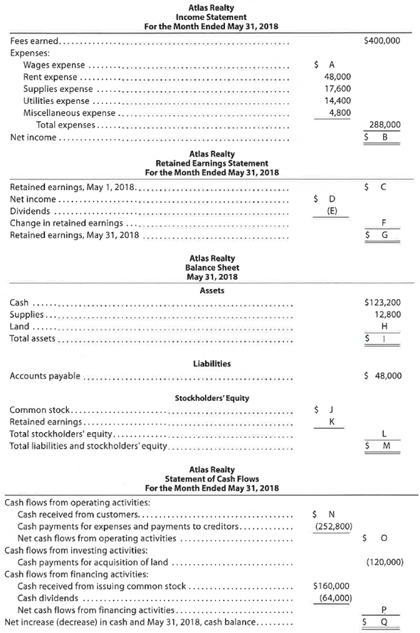 Missing amounts from financial statements  The financial statements at the end of Atlas Realty's first month of operations follow:     Instructions  By analyzing the interrelationships among the four financial statements, determine the proper amounts for A through Q.
