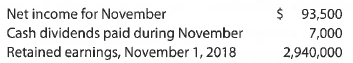 Retained earnings statement  Financial information related to Healthy Products Company for the month ended November 30, 2018, is as follows:     A. Prepare a retained earnings statement for the month ended November 30, 2018. B. Why is the retained earnings statement prepared before the November 30, 2018, balance sheet?