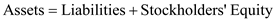 In the present case, company F is selected and the required data can be taken from the form 10K filed from annual report recently submitted by the company on April 27, 2016.The filed report to the concerned authorities regarding its financial statements for the year ended on December 31, 2015 and related notes can be easily provided figures of the total values of assets, liabilities and equity. From the investor's section of the company's official website or from the database service required information can be collected.1.The recent annual report of the company provides following information about the company. Assets: The rights or resources that has acquired by the company to extract benefits for a longer period from their economic value. Generally, the capital investment is used to procure the assets as the higher amounts of expenses are involved in it. The company, F has reported total amount of assets of $49.41 billion which includes $4.91 billion of cash, $13.53 billion of marketable securities, $2.56 billion of receivables, and $659 million of other current assets, $5.69 billion of plant and equipment, $21.27 billion of intangibles, and $796 million of deposits and others. Above figures are extracted from the assets side i.e. shown at the upper most part of the balance sheet of the company. At a point of time, the value of assets needs to mention in the balance sheet. The value of intangibles i.e. $21.27 billion represents that they are acquired during the current year only. 2.Liabilities: The obligations or the debt amounts that has arisen out of the past or current transactions of the company. The capital investment is also a type of an internal liability for the company. The company is liable to pay its owners in future. The company, F has reported total liabilities of 5.19 billion which includes 1.93 billion current liabilities, 107 million of non-current capital leases, and 3.16 billion of other long term liabilities. Above figures are extracted from the liabilities side i.e. shown in the middle of the balance sheet of the company. At a point of time, the amount of liabilities needs to mention in the balance sheet. 3.Stockholders' Equity: The value that shows the initial investment introduced by the owners whether in cash or kind, further it is added with the profits earned during the subsequent years. It is classified into two broad groups named as common stock and retained earnings. The value of stockholders' equity can be computed by putting the above figures of assets and liabilities in the accounting equation i.e. On the Company's balance sheet, the reported stockholders' equity amounts to $44.22 billion that is same as computed from the above formula. Although there can be a minor rounding off difference between two values. 4.In the present case, the company F has provided information of 6 Years in the income statement i.e. from the year 2010 to 2015.5.In the present case, the company F has provided information of 5 Years in the balance sheet i.e. from the year 2011 to 2015.6.The income statement provides the information related to revenues and expenses of the business and indicates the company's net profit earned during the period. But the balance sheet provides the information regarding the balance of company's assets, liabilities, and shareholders' equity at a particular point of reporting time.
