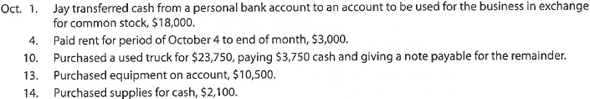 Journal entries and trial balance On October 1, 2018, Jay Pryor established an interior decorating business, Pioneer Designs. During the month, Jay completed the following transactions related to the business: Instructions 1. Journalize each transaction in a two-column journal beginning on Page 1, referring to the following chart of accounts in selecting the accounts to be debited and credited. (Do not insert the account numbers in the journal at this time.) Journal entry explanations may be omitted. 2. Post the journal to a ledger of four-column accounts, inserting appropriate posting references as each item is posted. Extend the balances to the appropriate balance columns after each transaction is posted. 3. Prepare an unadjusted trial balance for Pioneer Designs as of October 31, 2018. 4. Determine the excess of revenues over expenses for October. 5. Can you think of any reason why the amount determined in (4) might not be the net income for October?