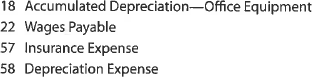 The unadjusted trial balance that you prepared for PS Music at the end of Chapter 2 should appear as follows: The data needed to determine adjustments are as follows: • During July, PS Music provided guest disc jockeys for KXMD for a total of 115 hours. For information on the amount of the accrued revenue to be billed to KXMD, see the contract described in the July 3 transaction at the end of Chapter 2. • Supplies on hand at July 31, $275. • The balance of the prepaid insurance account relates to the July 1 transaction at the end of Chapter 2. • Depreciation of the office equipment is $50. • The balance of the unearned revenue account relates to the contract between PS Music and KXMD, described in the July 3 transaction at the end of Chapter 2. • Accrued wages as of July 31 were $140. Instructions 1. Prepare adjusting journal entries. You will need the following additional accounts: 2. Post the adjusting entries, inserting balances in the accounts affected. 3. Prepare an adjusted trial balance.