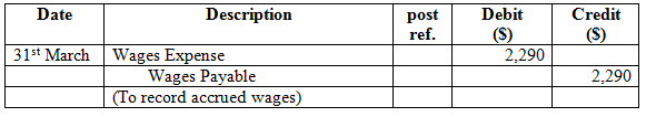 There are two areas where such adjusted entries are required before the issuance of the financial statement: revenue or expenses has been occurred but are not entered or recorded in accounting books and such expenses should be recorded in current period's income statement and balance sheet. Next is when some amount has already mentioned in accounting books but amount has to be divided between two or more accounting period. Few facts were given about company P in order to make adjusting entries for the period 31 st March: On 31 st March Supplies account balance is $5,620 and supplies on hand is $1,290: Adjusting entry: Working Note: Determine supplies used as follows Expenses are recognized when they are incurred whether the cash for such expenses is paid or not. When Expenses are used, consumed, utilized are considered then such expenses are incurred or has expired when cash has been paid for future such a situation is called deferral. Here deferral is treated as expense therefore supplies account decreases and credit an asset and supplies expenses are increased and are debited.On 31 st March unearned rent account balance $5,000 which represent advance payment for four months which has been received on 1 st March. Adjusting entry: Working Note: Determine rent earned as: Under the accrual concept, income is recognized when earned regardless of when collected.That is why this entry is passed to recognize the rent which is earned but not received. Here unearned rent is a liability to the company which means the amount is already been received for providing services in future. That is why to adjust this, unearned rent is debited with the amount which is received in advance. Similarly, the amount which is received in advance is an asset and adds up to the cash balance of the company. That is why rent revenue is credited with the amount which is received by the company. On 31st March wages have been accrued but not paid are $2,290. Adjusting entry: According to the accrual concept of accounting, expenses are recognized when incurred whether the cash for the expenses is paid or not. In the adjusting entry above, Wages expense is debited to recognize the expense and Wages payable is credited to record a liability since the amount is yet to be paid.On 31 st March fees accrued but unbilled $16,825.Adjusting entry: Under the accrual concept of accounting, expenses are recognized when incurred whether the cash for the expense is paid or not and revenue are recognized when the services have been performed.In the adjusting entry above, accrual is for revenue where fees has been earned but are not recorded therefore Accrued receivable is debited as an asset and Fees earned is credited because whether they have received fees or not it has been earned and therefore is a liability. Depreciation of office equipment is $4,600. Adjusting entry: Depreciation is an expense account; which represent that part of the cost of asset that has been used hence, it is presented in the income statement. Accumulated depreciation is deducted from fixed asset therefore known as contra asset account therefore is a balance sheet item. Here depreciation expense is increased therefore is debited and accumulated depreciation increases the balance account therefore credited.2.Adjusting entries are a planned process where entries have to be passed to update the accounts into accrual concepts while correcting entries are not planned but they are passed only when any error is made while passing any entry.