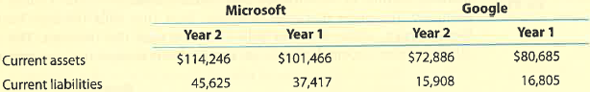 Google and Microsoft: Current ratio  Google, Inc. and Microsoft Corporation design and distribute consumer and enterprise software, including overlaps in search, business productivity, and mobile operating systems. Google's primary source of revenue is from advertising, while Microsoft's is from software subscription and support fees. The following year-end data (in millions) were taken from recent balance sheets for both companies:     A. Compute the working capital for each company for both years. B. Which company has the larger working capital at the end of Year 2?  C. Is working capital a good measure of relative liquidity in comparing the two companies? Explain.  D. Compute the current ratio for both companies. (Round to one decimal place.)  E. Which company has the larger relative liquidity based on the current ratio?  F. Based on your analysis, comment on the short-term debt-paying ability of these two companies.