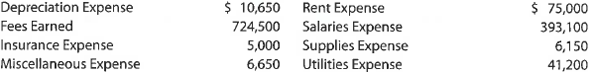 Income statement  The following account balances were taken from the adjusted trial balance for Urgent Messenger Service, a delivery service firm, for the fiscal year ended November 30, 2018:     Prepare an income statement.