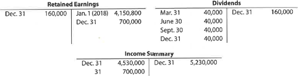 Retained earnings statement  Climate Control Systems Co. offers its services to residents in the Spokane area. Selected accounts from the ledger of Climate Control Systems for the fiscal year ended December 31, 2018, are as follows:     Prepare a retained earnings statement for the year.