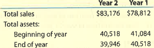 Home Depot: Asset turnover ratio The Home Depot reported the following data (in millions) in its recent financial statements:   A. Determine the asset turnover ratio for Home Depot for Year 2 and Year 1. (Round to two decimal places). B. What conclusions can be drawn from these ratios concerning the trend in the ability of Home Depot to effectively use its assets to generate sales?<div style=padding-top: 35px> 