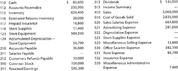 Palisade Creek Co. is a merchandising business that uses the perpetual inventory system. The account balances for Palisade Creek as of May 1, 2018 (unless otherwise indicated), are as follows:   During May, the last month of the fiscal year, the following transactions were completed:     Instructions 1. Enter the balances of each of the accounts in the appropriate balance column of a four-column account. Write Balance in the item section, and place a check mark   in the Posting Reference column. Journalize the transactions for July, starting on Page 20 of the journal. 2. Post the journal to the general ledger, extending the month-end balances to the appropriate balance columns after all posting is completed. In this problem, you are not required to update or post to the accounts receivable and accounts payable subsidiary ledgers. 3. Prepare an unadjusted trial balance. 4. At the end of May, the following adjustment data were assembled. Analyze and use these data to complete (5) and (6).   5. (Optional) Enter the unadjusted trial balance on a 10-column end-of-period spreadsheet (work sheet), and complete the spreadsheet. 6. Journalize and post the adjusting entries. Record the adjusting entries on Page 22 of the journal. 7. Prepare an adjusted trial balance. 8. Prepare an income statement, a retained earnings statement, and a balance sheet. 9. Prepare and post the closing entries. Record the closing entries on Page 23 of the journal. Indicate closed accounts by inserting a line in both the Balance columns opposite the closing entry. Insert the new balance in the retained earnings account. 10. Prepare a post-closing trial balance.<div style=padding-top: 35px> 