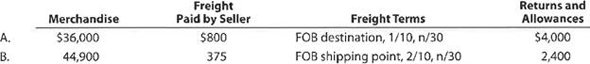 Freight terms Determine the amount to be paid in full settlement of each of two invoices, (A) and (B), assuming that credit for returns and allowances was received prior to payment and that all invoices were paid within the discount period.