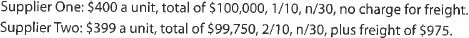 Purchase-related transactions A retailer is considering the purchase of 250 units of a specific item from either of two suppliers. Their offers are as follows:   Which of the two offers, Supplier One or Supplier Two, yields the lower price?<div style=padding-top: 35px> 