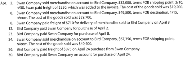 Sales-related and purchase-related transactions for seller and buyer using perpetual inventory system The following selected transactions were completed during April between Swan Company and Bird Company:   Instructions Journalize the April transactions for (1) Swan Company and (2) Bird Company.<div style=padding-top: 35px> 
