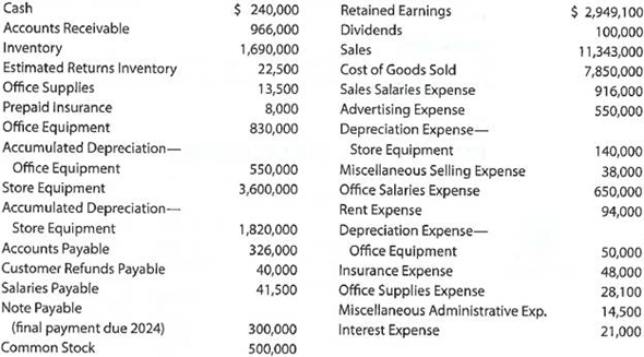 Multiple-step income statement and balance sheet The following selected accounts and their current balances appear in the ledger of Clairemont Co. for the fiscal year ended May 31, 2018:   Instructions 1. Prepare a multiple-step income statement. 2. Prepare a retained earnings statement. 3. Prepare a balance sheet, assuming that the current portion of the note payable is $50,000. 4. Briefly explain how multiple-step and single-step income statements differ.<div style=padding-top: 35px> 