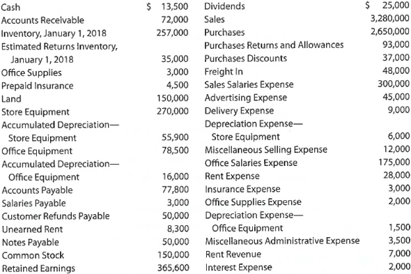 Periodic inventory accounts, multiple-step income statement, closing entries On December 31, 2018, the balances of the accounts appearing in the ledger of Wyman Company are as follows:   Instructions 1. Does Wyman Company use a periodic or perpetual inventory system? Explain. 2. Prepare a multiple-step income statement for Wyman Company for the year ended December 31, 2018. The inventory as of December 31, 2018, was $305,000. The estimated cost of customer returns inventory for December 31, 2018, is estimated to increase to $40,000. 3. Prepare the closing entries for Wyman Company as of December 31, 2018. 4. What would be the net income if the perpetual inventory system had been used?<div style=padding-top: 35px> 