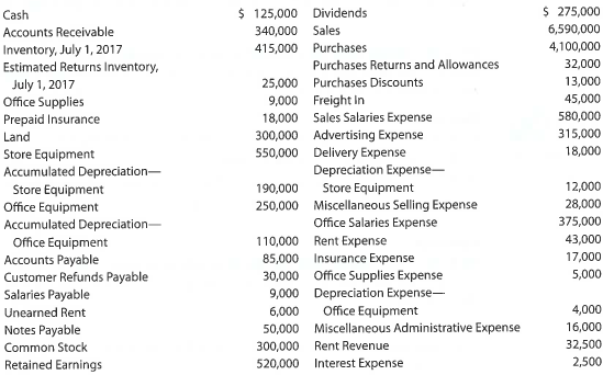 Periodic inventory accounts, multiple-step income statement, closing entries On June 30, 2018, the balances of the accounts appearing in the ledger of Simkins Company are as follows:   Instructions 1. Does Simkins Company use a periodic or perpetual inventory system? Explain. 2. Prepare a multiple-step income statement for Simkins Company for the year ended June 30, 2018. The inventory as of June 30, 2018, was $508,000. The estimated cost of customer returns inventory for June 30, 2018 is estimated to increase to $33,000. 3. Prepare the closing entries for Simkins Company as of June 30, 2018. 4. What would be the net income if the perpetual inventory system had been used?<div style=padding-top: 35px> 