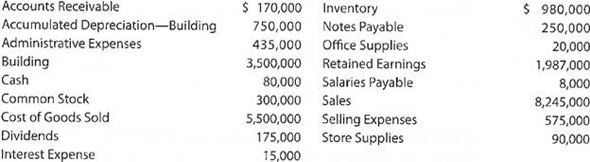 Multiple-step income statement On March 31, 2018, the balances of the accounts appearing in the ledger of Royal Furnishings Company, a furniture wholesaler, are as follows:   A. Prepare a multiple-step income statement for the year ended March 31, 2018. B. Compare the major advantages and disadvantages of the multiple-step and single-step forms of income statements.<div style=padding-top: 35px> 