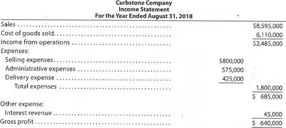 Multiple-step income statement The following income statement for Curbstone Company was prepared for the year ended August 31, 2018:   A. Identify the errors in the income statement. B. Prepare a corrected income statement.<div style=padding-top: 35px> 
