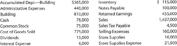 Closing entries On July 31, the close of the fiscal year, the balances of the accounts appearing in the ledger of Serbian Interiors Company, a furniture wholesaler, are as follows:   Prepare the July 31 closing entries for Serbian Interiors Company.<div style=padding-top: 35px> 