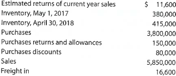 Cost of goods sold and related items The following data were extracted from the accounting records of Harkins Company for the year ended April 30, 2018:   A. Prepare the cost of goods sold section of the income statement for the year ended April 30, 2018, using the periodic inventory system. B. Determine the gross profit to be reported on the income statement for the year ended April 30, 2018. C. Would gross profit be different if the perpetual inventory system was used instead of the periodic inventory system?<div style=padding-top: 35px> 