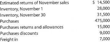 Cost of goods sold Based on the following data, determine the cost of goods sold for November: