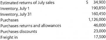 Cost of goods sold  Based on the following data, determine the cost of goods sold for July:   