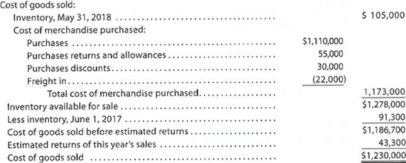 Cost of goods sold Identify the errors in the following schedule of the cost of goods sold for the year ended May 31, 2018: