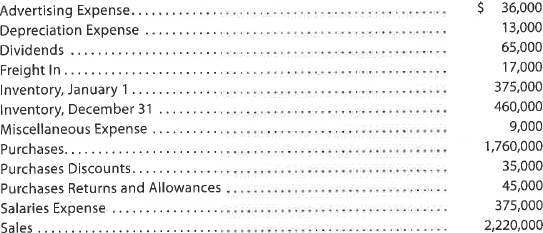 Closing entries using periodic inventory system United Rug Company is a small rug retailer owned and operated by Pat Kirwan. After the accounts have been adjusted on December 31, the following selected account balances were taken from the ledger:   The estimated cost of merchandise returns from December sales is $20,000. Journalize the closing entries.<div style=padding-top: 35px> 