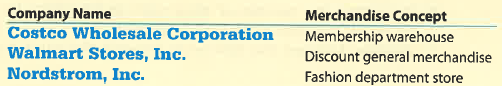 Costco, Walmart, Nordstrom: Inventory turnover and number of days' sales in inventory  The general merchandise retail industry has a number of segments represented by the following companies:     For a recent year, the following cost of goods sold and beginning and ending inventories are provided from corporate annual reports (in millions) for these three companies:     A. Determine the inventory turnover ratio for all three companies. (Round all calculations to one decimal place.) B. Determine the number of days' sales in inventory for all three companies. (Use 365 days and round all calculations to one decimal place.)  C. Interpret these results based on each company's merchandising concept.