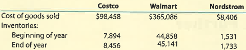 Costco, Walmart, Nordstrom: Inventory turnover and number of days' sales in inventory  The general merchandise retail industry has a number of segments represented by the following companies:     For a recent year, the following cost of goods sold and beginning and ending inventories are provided from corporate annual reports (in millions) for these three companies:     A. Determine the inventory turnover ratio for all three companies. (Round all calculations to one decimal place.) B. Determine the number of days' sales in inventory for all three companies. (Use 365 days and round all calculations to one decimal place.)  C. Interpret these results based on each company's merchandising concept.