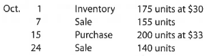 Perpetual inventory using FIFO  Beginning inventory, purchases, and sales for Item Zeta9 are as follows:     Assuming a perpetual inventory system and using the first-in, first-out (FIFO) method, determine (A) the cost of goods sold on October 24 and (B) the inventory on October 31.