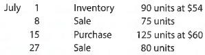 Perpetual inventory using LIFO  Beginning inventory, purchases, and sales for Item 88-HX are as follows:     Assuming a perpetual inventory system and using the last-in, first-out (LIFO) method, determine (A) the cost of goods sold on July 27 and (B) the inventory on July 31.