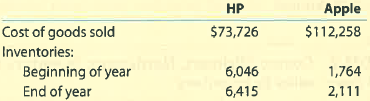 Hewlett-Packard and Apple: Inventory turnover and number of days' sales in inventory  Hewlett-Packard Company (HP) and Apple Inc. are both developers and marketers of computer equipment and peripherals. However, the two companies follow different manufacturing strategies. HP maintains a significant portion of its own manufacturing capabilities, while Apple outsources manufacturing to other companies. The following financial statement information is provided for both companies for a recent year (in millions):     A. Determine the inventory turnover for each company. (Round all calculations to one decimal place.) B. Determine the number of days' sales in inventory for each company. (Use 365 days and round all calculations to one decimal place.)  C. Interpret the difference between the ratios for the two companies.