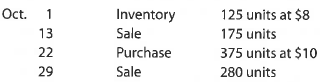 Perpetual inventory using weighted average  Beginning inventory, purchases, and sales for WCS12 are as follows:     Assuming a perpetual inventory system and using the weighted average method, determine (A) the weighted average unit cost after the October 22 purchase, (B) the cost of goods sold on October 29, and (C) the inventory on October 31.