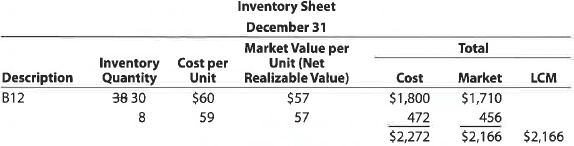 Lower-of-cost-or-market inventory Data on the physical inventory of Ashwood Products Company as of December 31 follows: Quantity and cost data from the last purchases invoice of the year and the next-to-the-last purchases invoice are summarized as follows: Instructions Determine the inventory at cost and also at the lower of cost or market, using the first-in, first-out method. Record the appropriate unit costs on the inventory sheet, and complete the pricing of the inventory. When there are two different unit costs applicable to an item, proceed as follows: 1. Draw a line through the quantity, and insert the quantity and unit cost of the last purchase. 2. On the following line, insert the quantity and unit cost of the next-to-the-last purchase. 3. Total the cost and market columns and insert the lower of the two totals in the LCM column. The first item on the inventory sheet has been completed as an example.