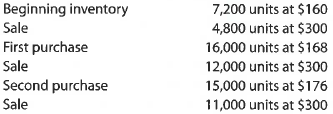 FIFO and LIFO costs under perpetual inventory system  The following units of an item were available for sale during the year:     The firm uses the perpetual inventory system, and there are 10,400 units of the item on hand at the end of the year. What is the total cost of the ending inventory according to (A) FIFO and (B) LIFO?